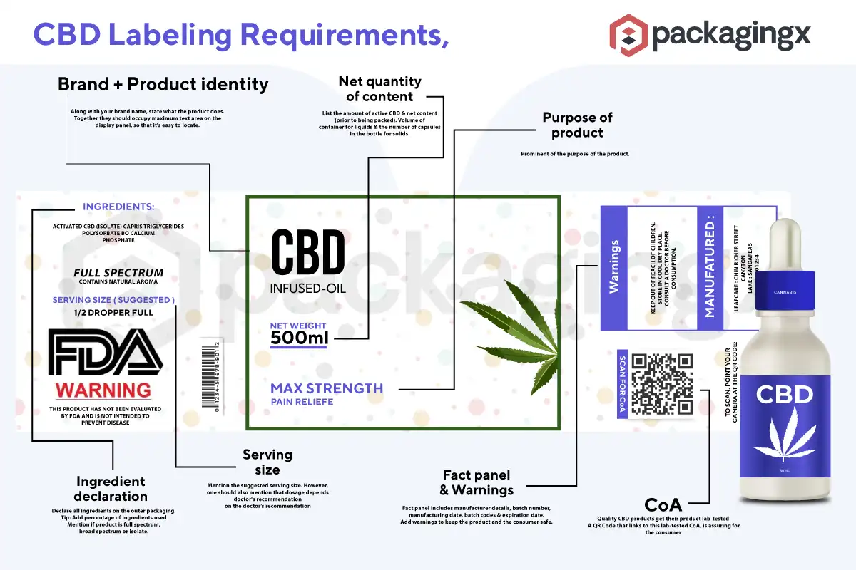 CBD labeling requirements